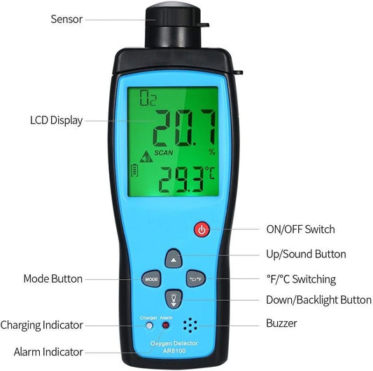 Digital Portable Automotive O2 Gas Tester（0-25%）